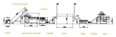 টর্টিলা চিপস মেশিন